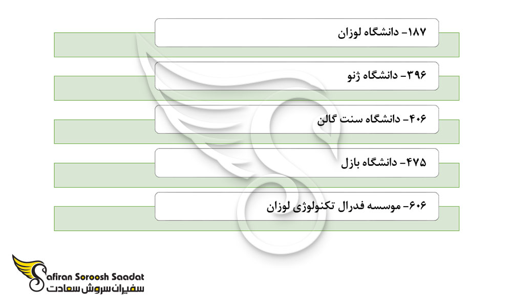 دانشگاه های برتر سوئیس جهت تحصیل رشته پرتودرمانی
