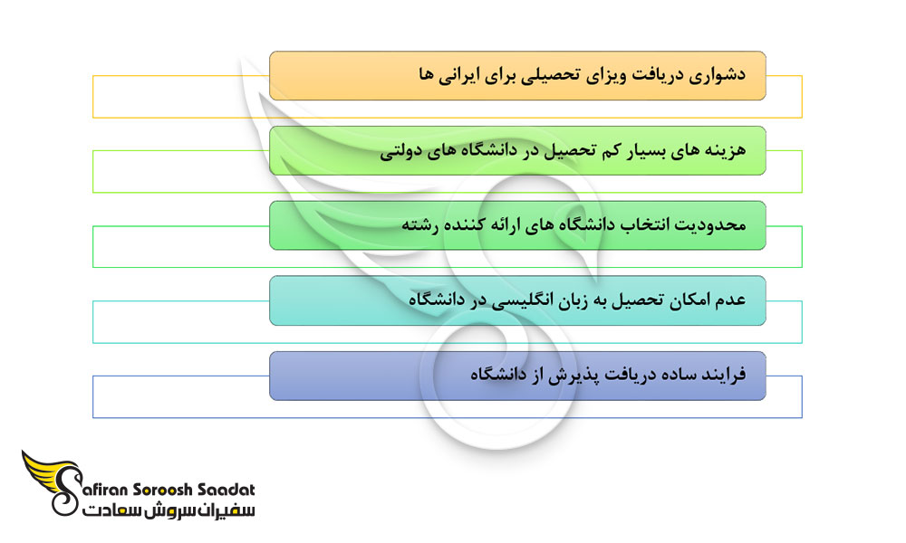 مهم ترین نکات درباره تحصیل در رشته پرتودرمانی در آرژانتین