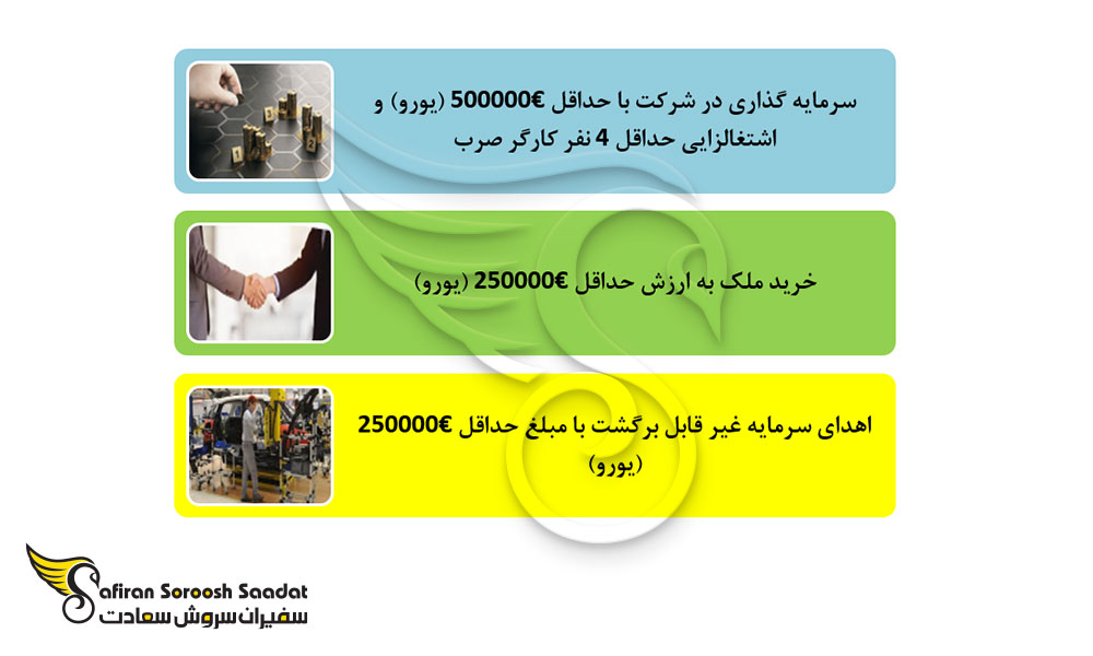 راه های سرمایه گذاری در صربستان
