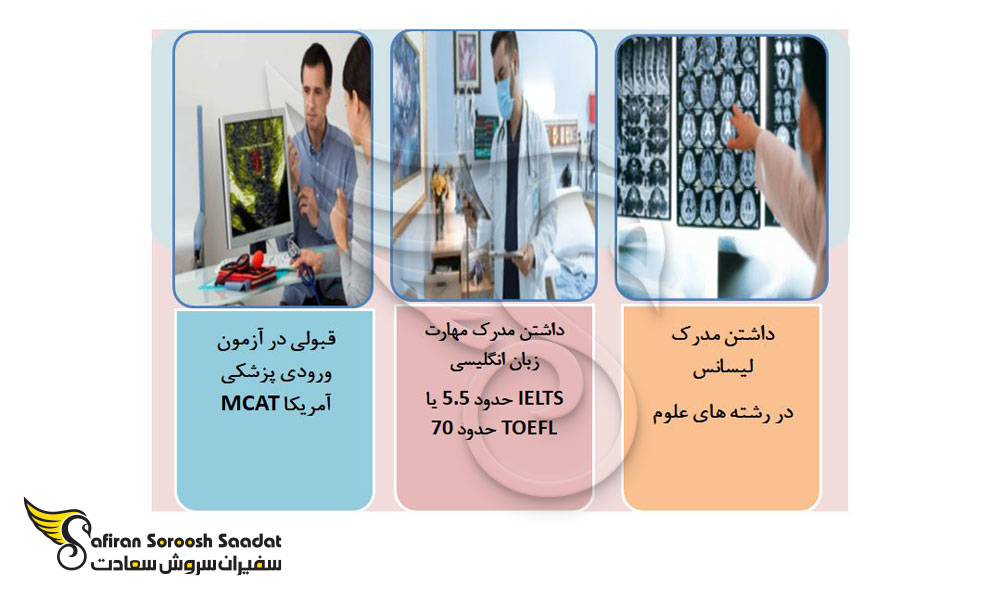شرایط پذیرش در رشته پرتودرمانی در آمریکا