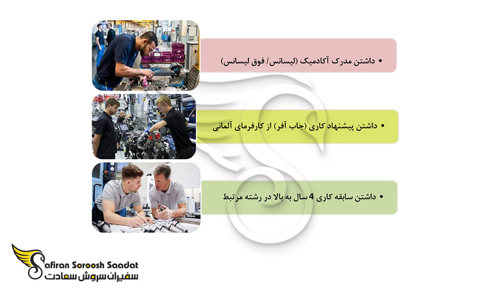 شرایط اخذ ویزای کار آلمان برای متخصصان Java Developer