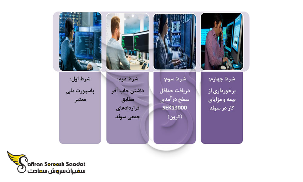 شرایط اخذ ویزای کاری سوئد برای متخصصان Front End Developer در سوئد