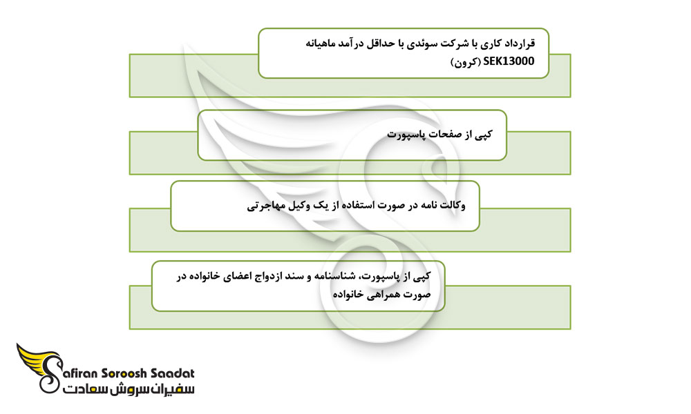 مدارک مورد نیاز برای اخذ مجوز کار سوئد برای متخصصان رشته NET Developer