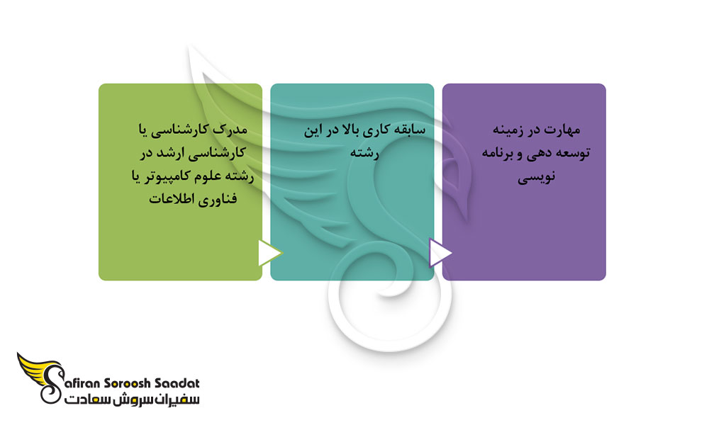 شرایط استخدام Front End Developer در سوئیس