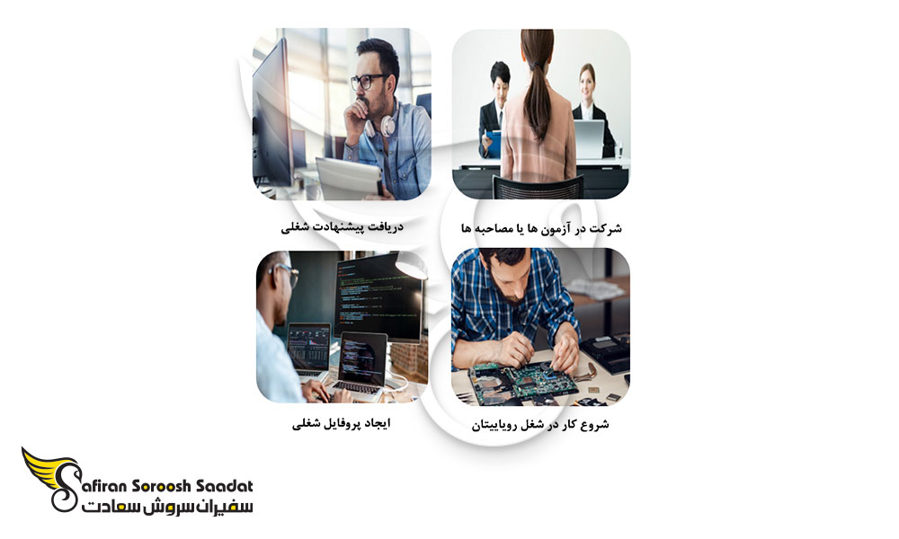 نحوه کاریابی و استخدام .NET Developer در آمریکا
