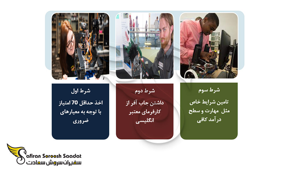 نحوه استخدام .NET Developer در انگلستان