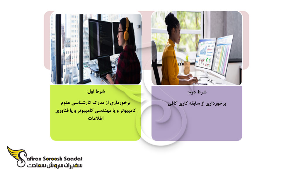 شرایط استخدام Java Developer در استرالیا