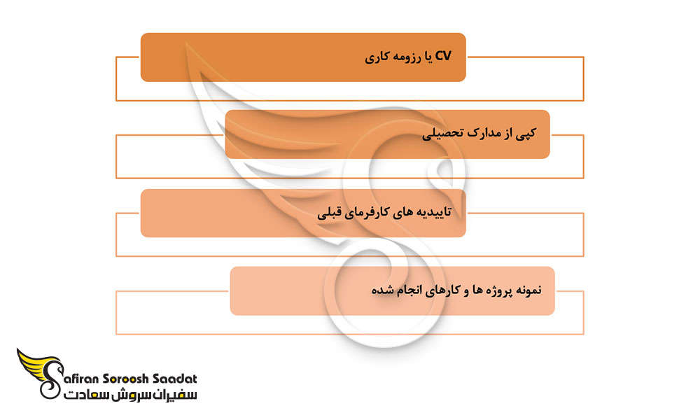 مدارک لازم جهت کاریابی متخصصان NET Developer. در اتریش