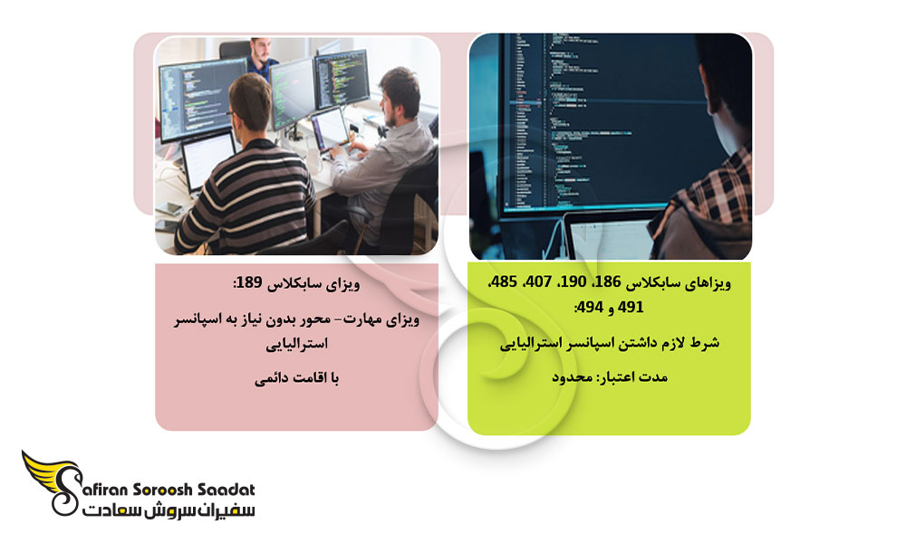 اخذ ویزا پس از استخدام Front End Developer در استرالیا