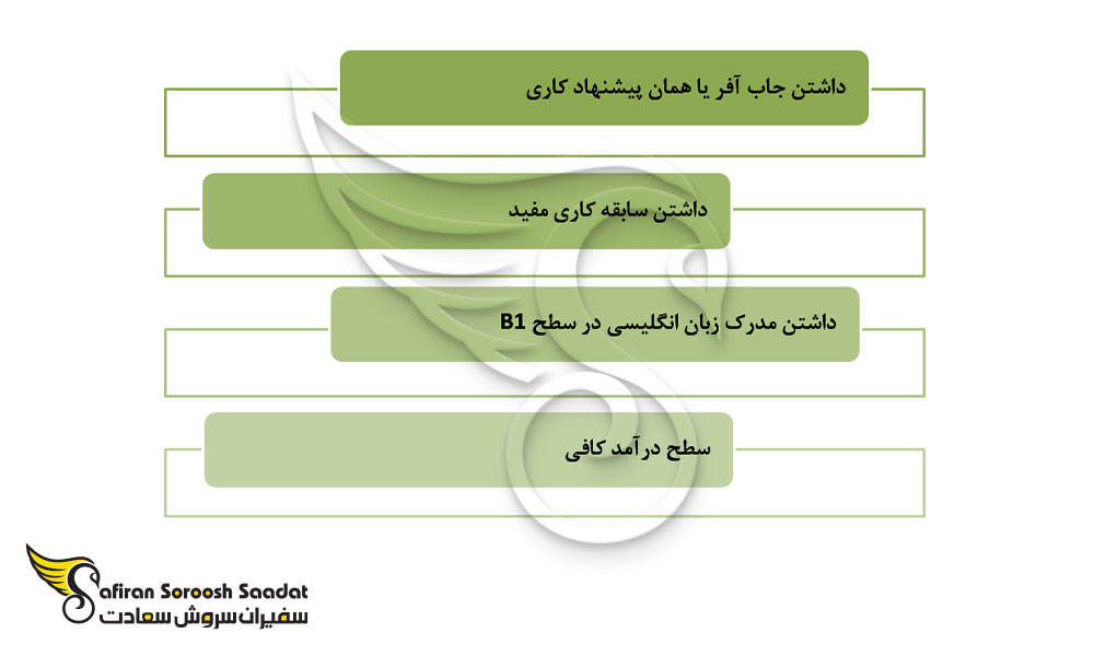 اخذ ویزا پس از استخدام Java Developer در انگلستان