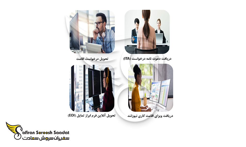 مراحل ثبت نام در دسته مهاجرت کارگران ماهر در نیوزلند و اخذ ویزای کاری نیوزلند