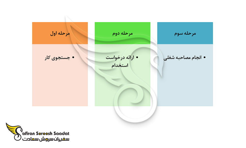 کاریابی و استخدام Java Developer در سوئیس