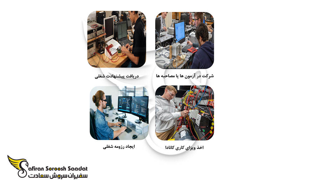 فرآیند چندمرحله ای استخدام Java Developer در کانادا