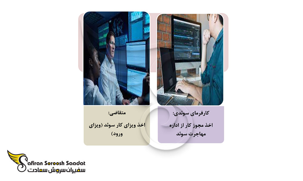 الزامات ویزا برای متخصصان رشته Front End Developer در سوئد