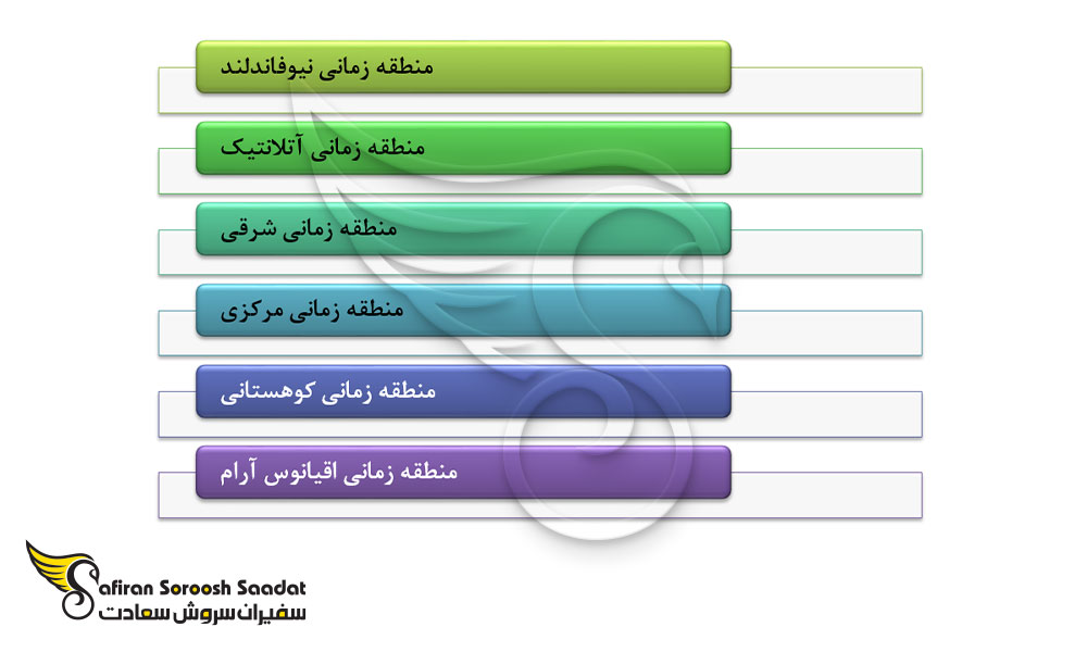 6 منطقه زمانی در ساعت ساسکاچوان کانادا
