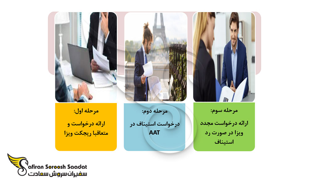 مراحل درخواست مجدد ویزای استرالیا