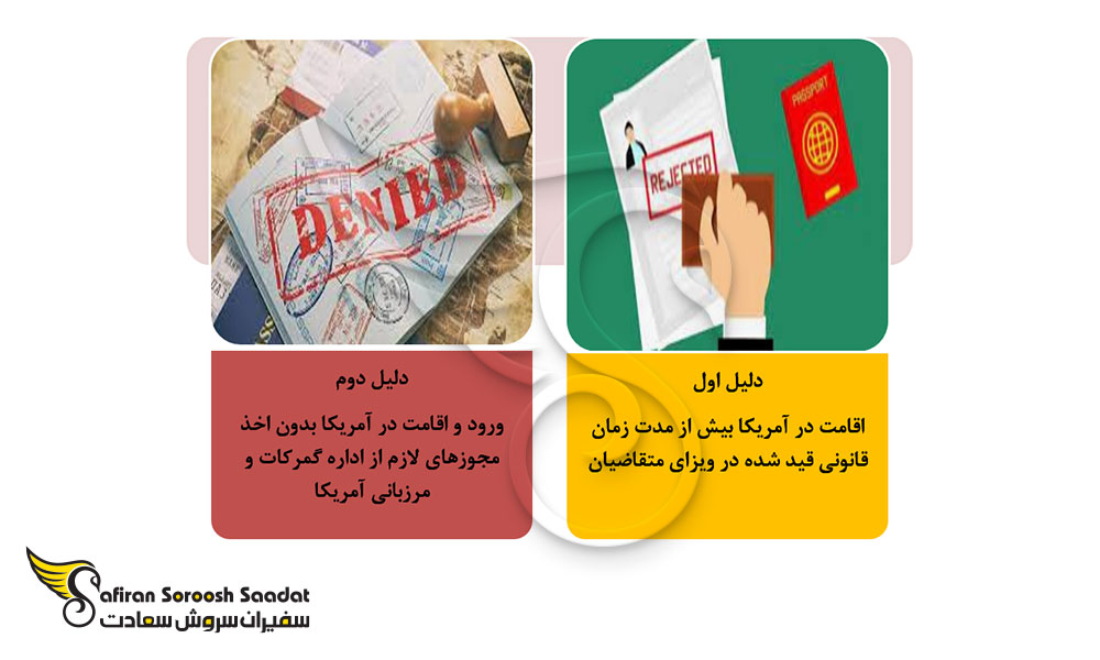دسته بندی دلایل ریجکتی ویزای آمریکا