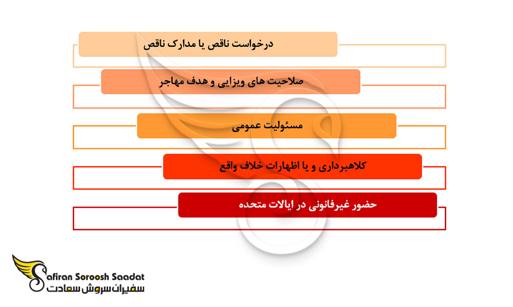 دلایل رایج برای ریجکتی ویزای آمریکا