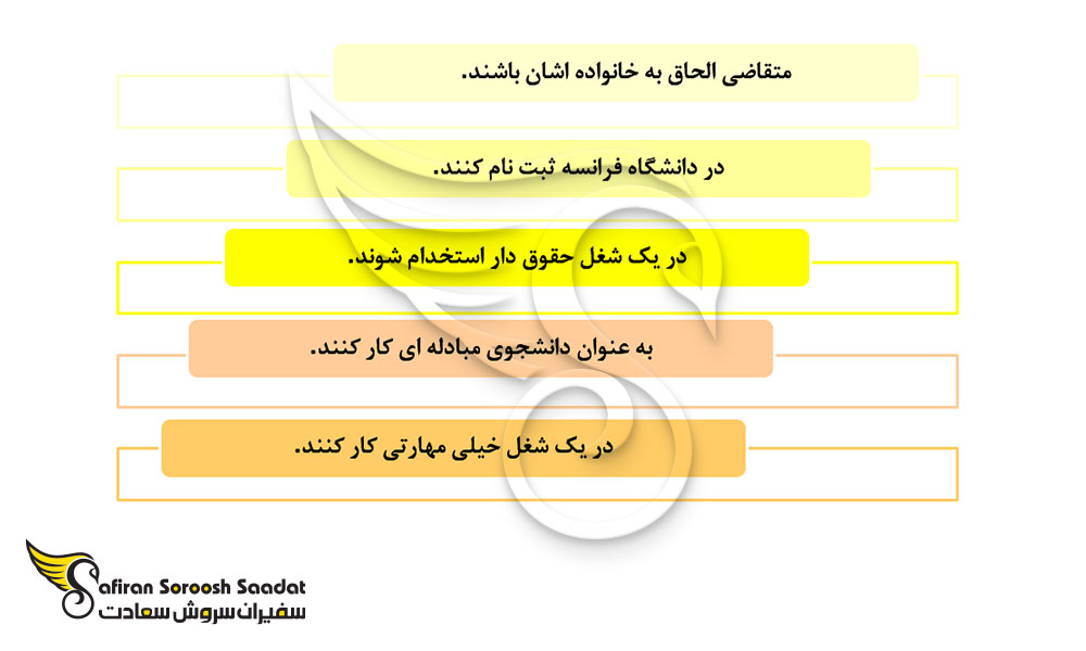 شرایط متقاضیان و برنامه نویسان ویزای بلند مدت فرانسه