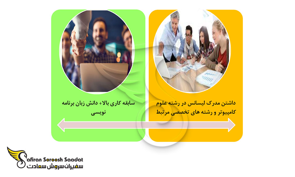 شرایط استخدام برنامه نویس در آمریکا