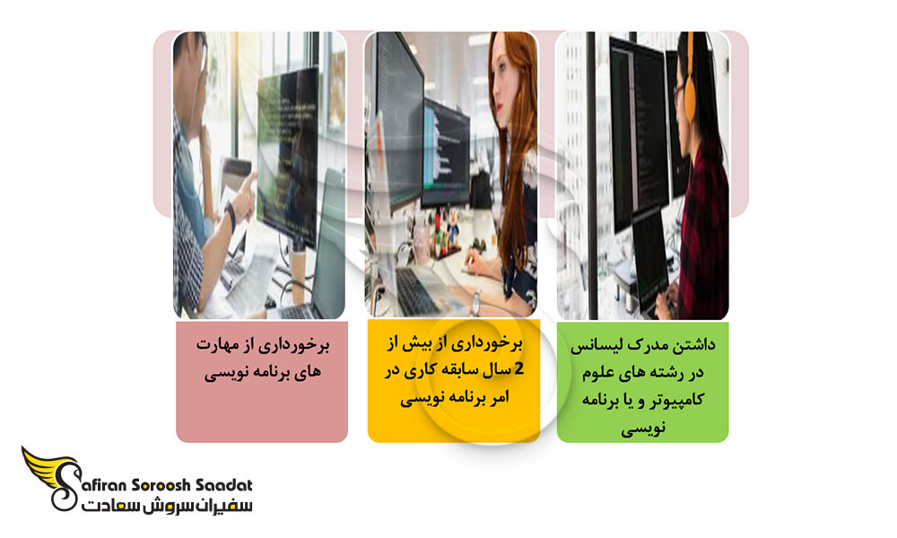 شرایط استخدام برنامه نویس در اتریش