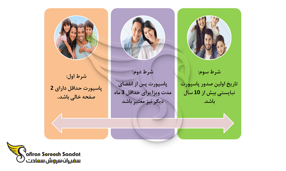شرایط ارائه پاسپورت به سفارت اتریش