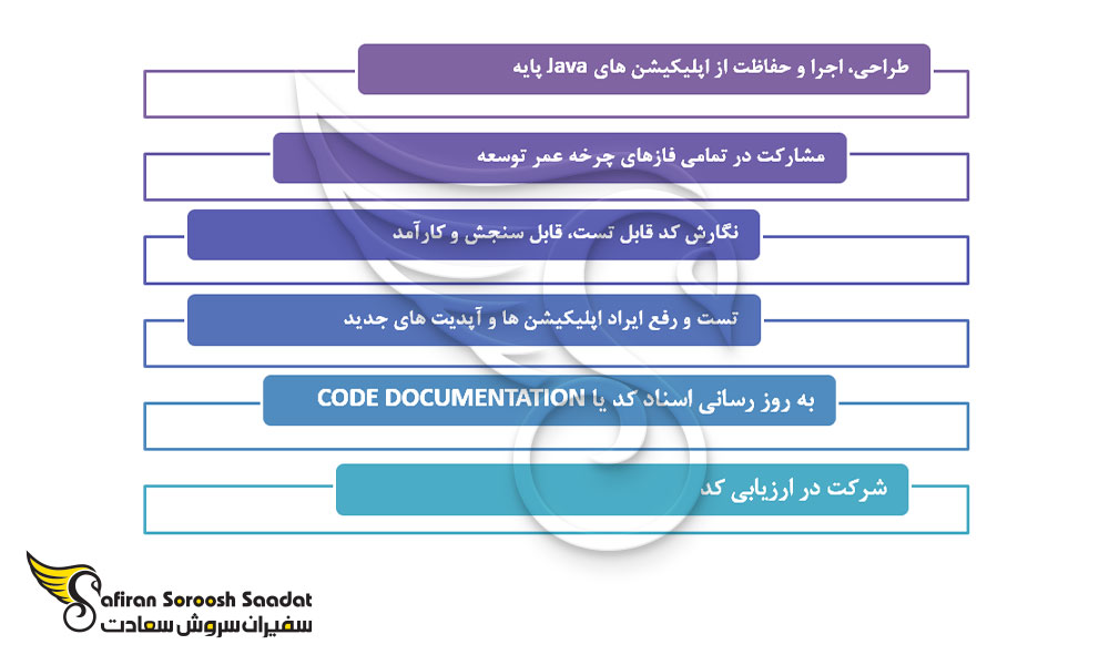 وظایف و مسئولیت های متخصص Java Developer در ترکیه