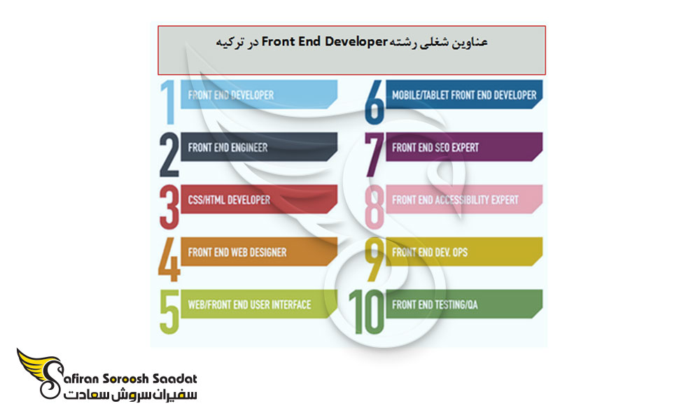 عناوین شغلی Front End Developer در ترکیه