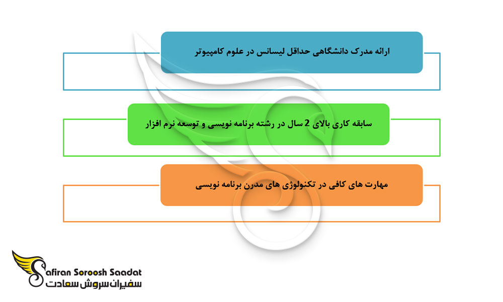 فرآیند استخدام Front End Developer در فرانسه