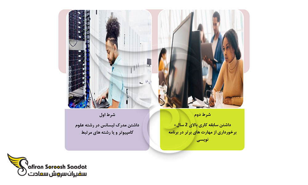 نحوه ورود به بازار کار Java Developer در فرانسه