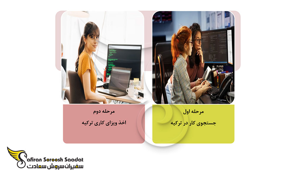 نحوه کاریابی در بازار کار رشته Java Developer در ترکیه؟