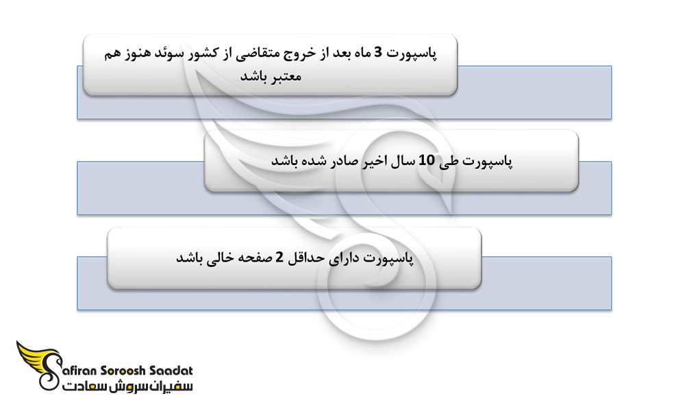 پاسپورت نامناسب از دلایل ریجکتی ویزای سوئد