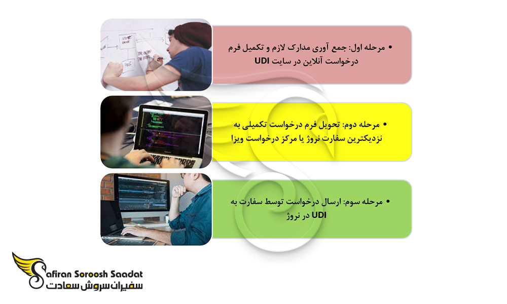 ویزای نروژ برای برنامه نویسان کامپیوتر