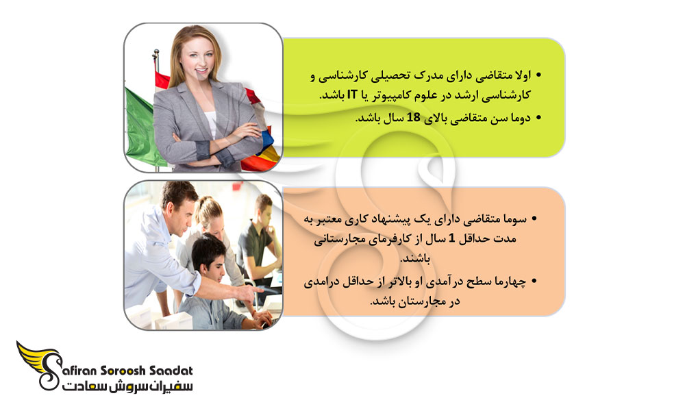 کاریابی برای استخدام Front End Developer در مجارستان