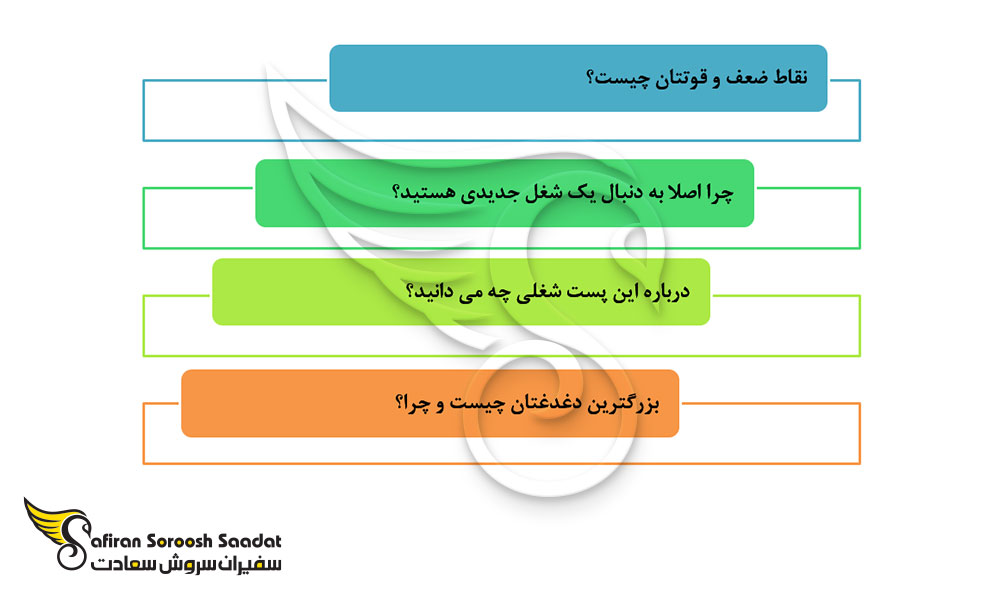 کاریابی و استخدام Java Developer در دانمارک