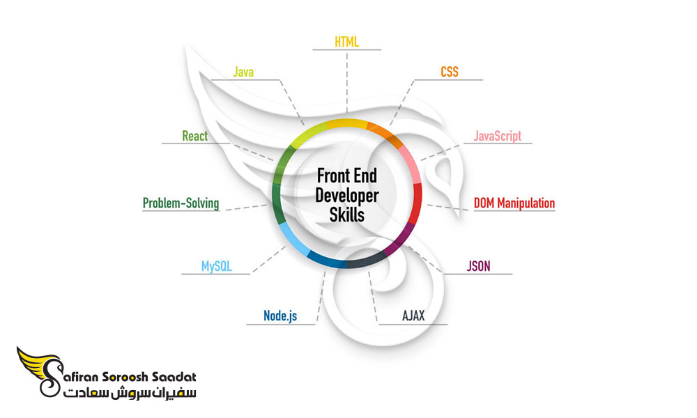 مهارت های متخصصان Front End Developer در نروژ
