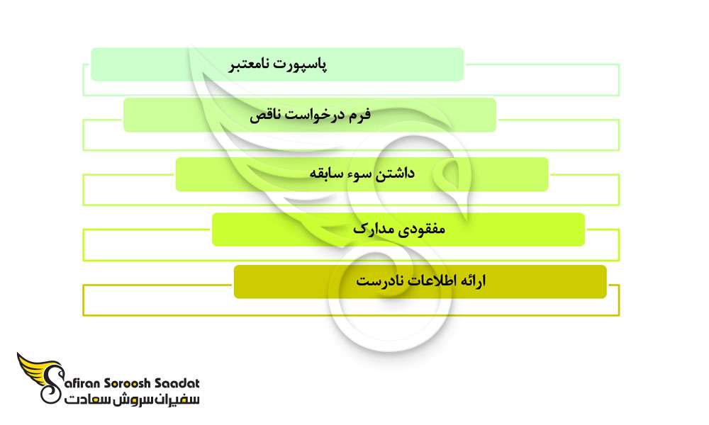 مهمترین دلایل ریجکتی ویزای استرالیا