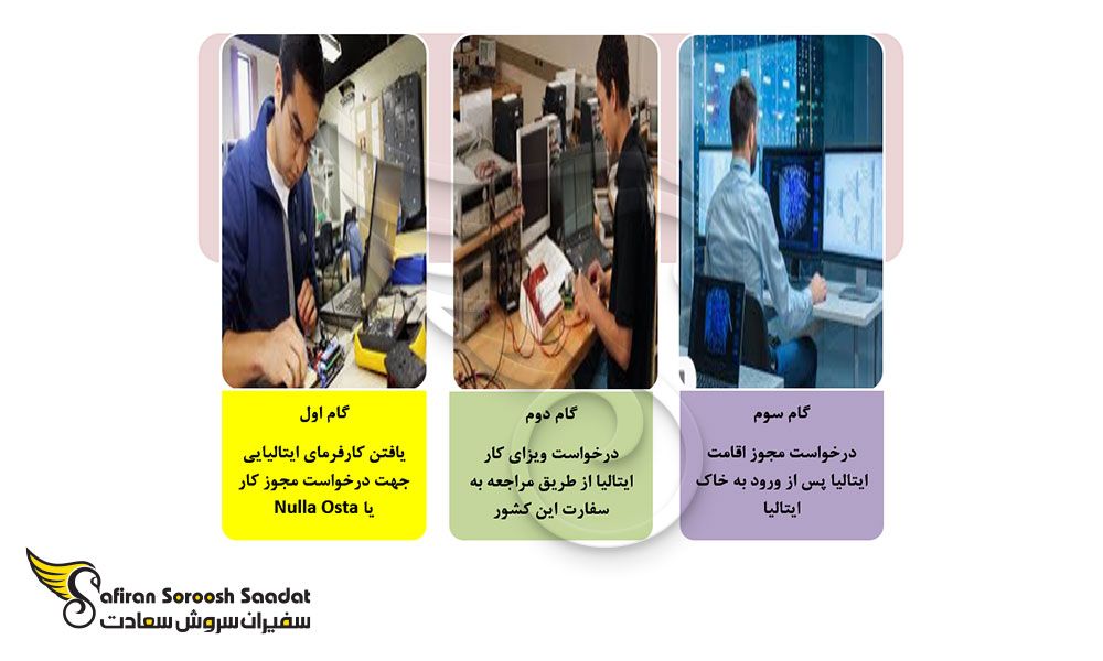 ویزا برای برنامه نویسان کامپیوتر در ایتالیا
