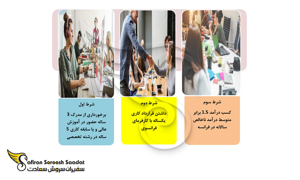 ویزا برای استخدام شدگان رشته Front End Developer در فرانسه
