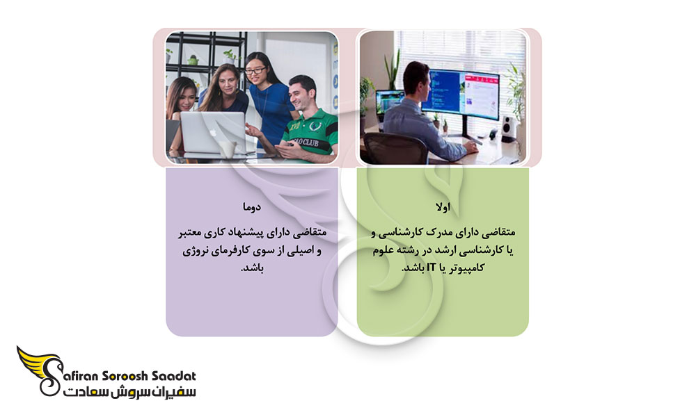 ویزا برای استخدام شدگان رشته Front End Developer در نروژ