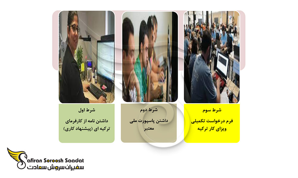 شرایط ویزا برای استخدام برنامه نویس در ترکیه