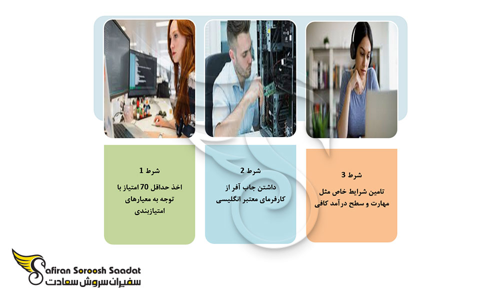 شرایط ویزا برای برنامه نویسان در انگلستان