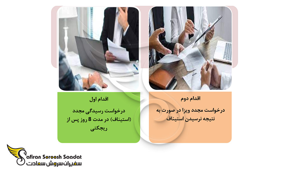 اقدامات پس از ریجکتی ویزای مجارستان