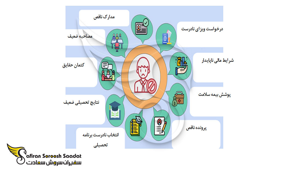 دلایل متداول برای ریجکتی ویزای آلمان