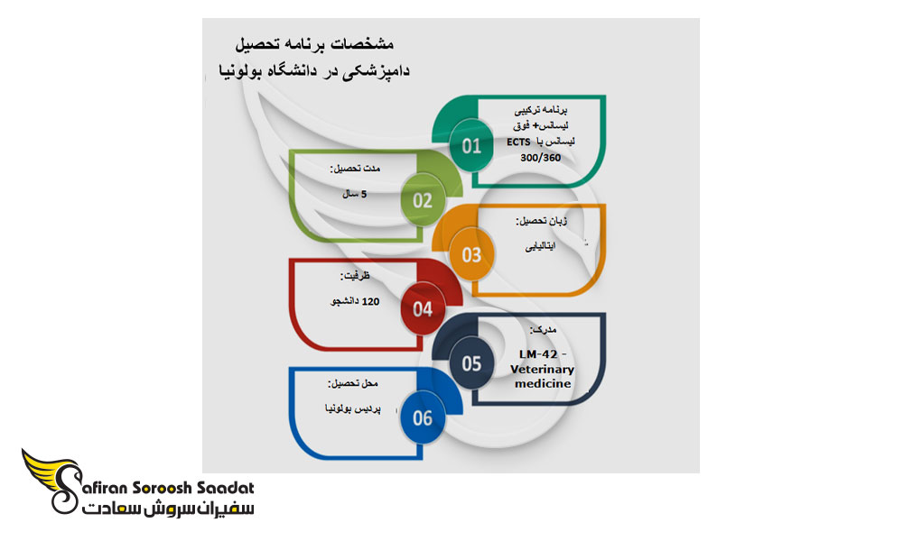 شرایط و مدت تحصیل رشته دامپزشکی در دانشگاه بولونیا