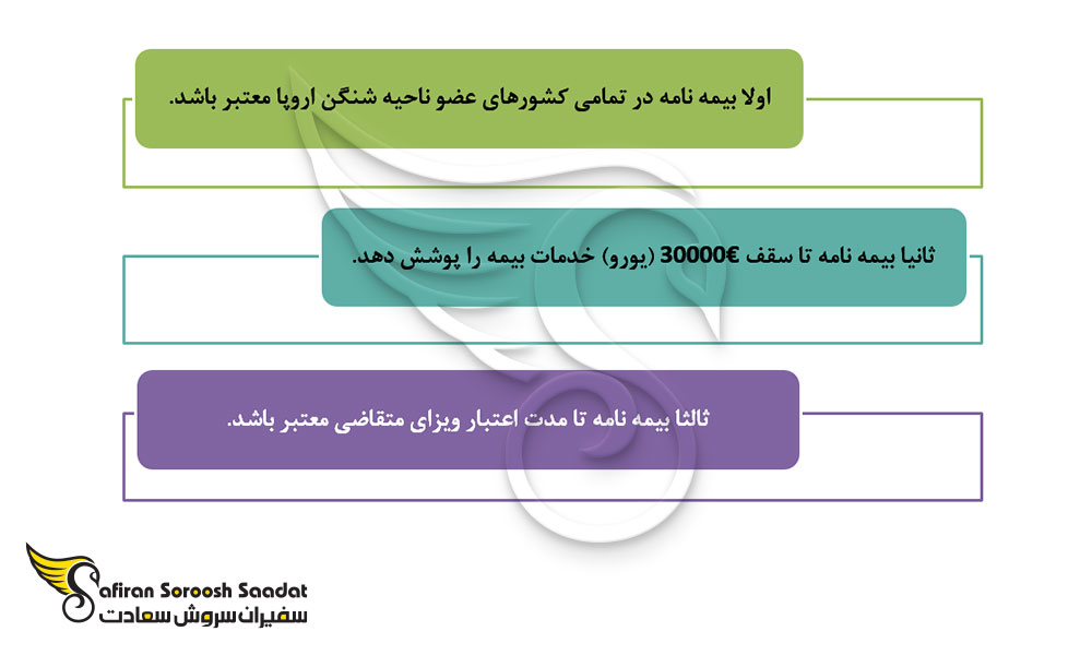شرایط یک بیمه نامه مسافرتی معتبر برای اخذ ویزای کشور نروژ
