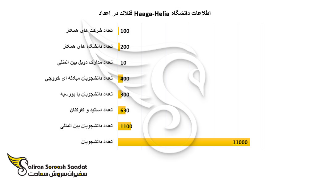 اطلاعات دانشگاه Haaga-Helia فنلاند