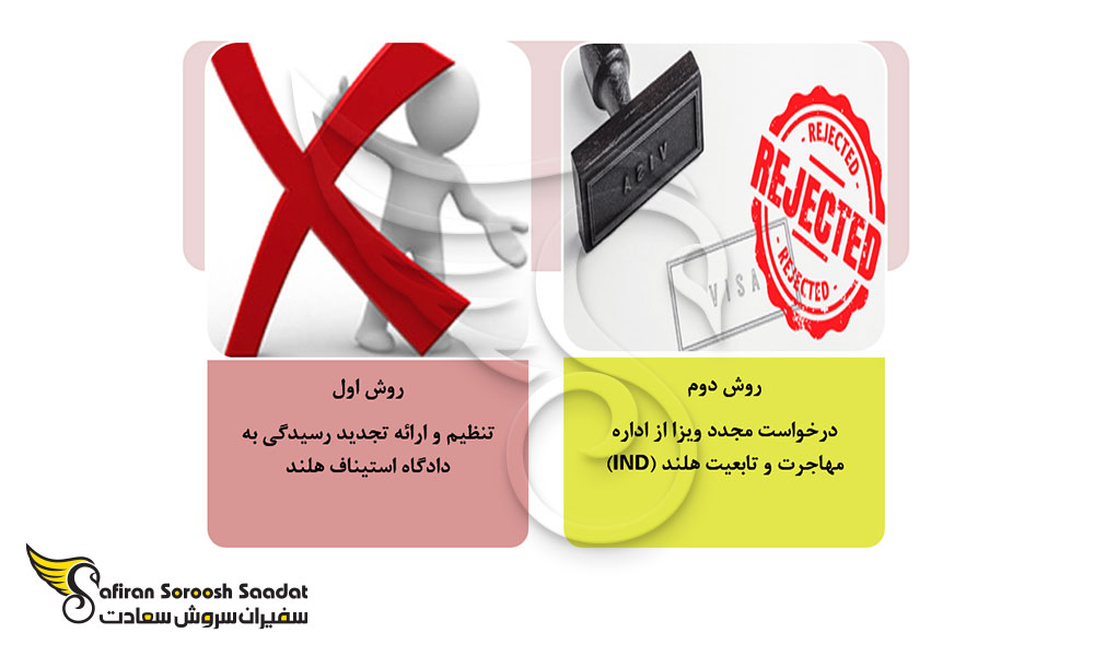 روش های قابل اجرا پس از ریجکتی ویزای هلند
