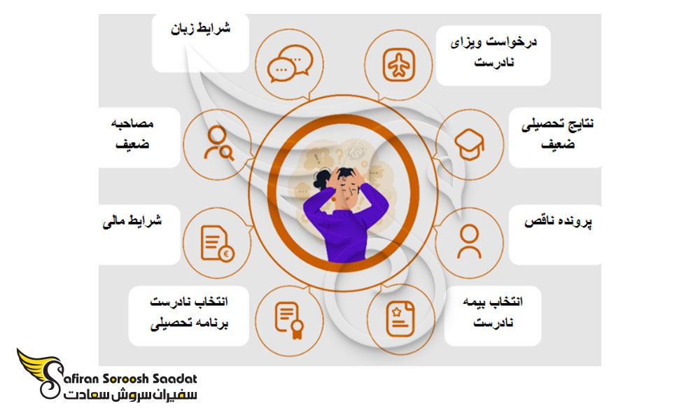 دلایل ریجکتی ویزای دانشجویی آلمان