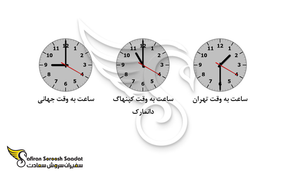 بررسی ساعت به وقت کپنهاگ دانمارک و مقایسه آن